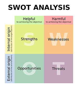 SWOT Analysis